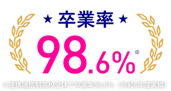 卒業率98.6%